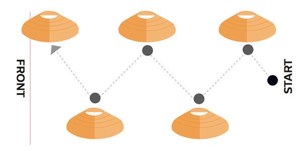 Cone Bounds