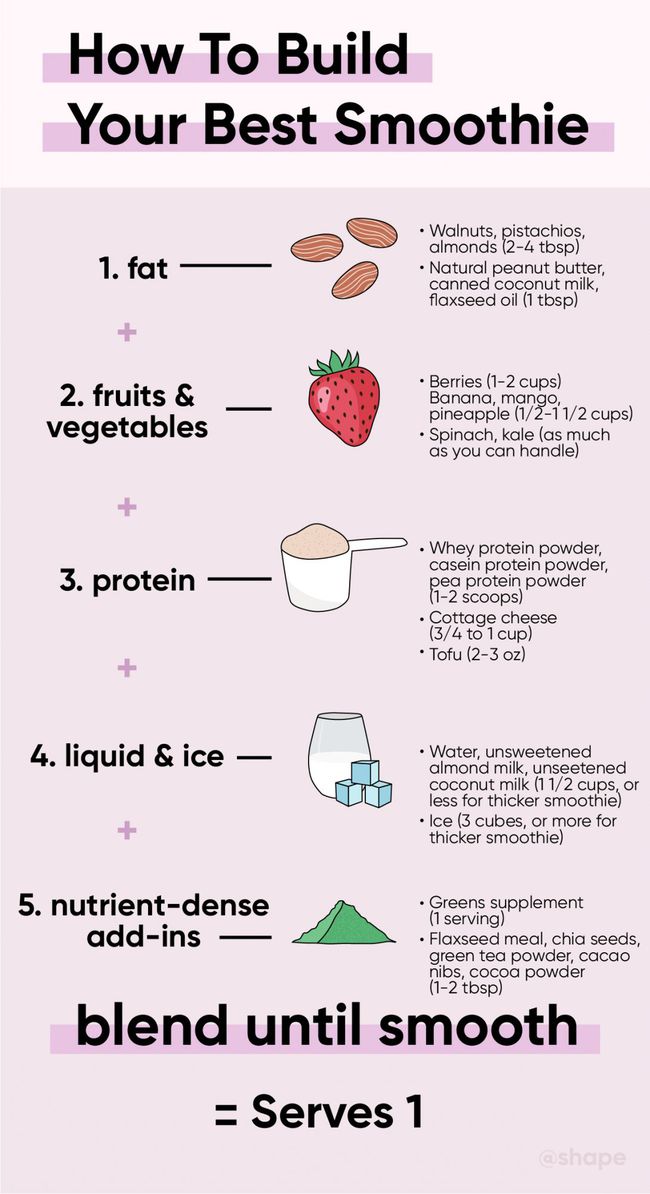 how to build a smoothie infographic